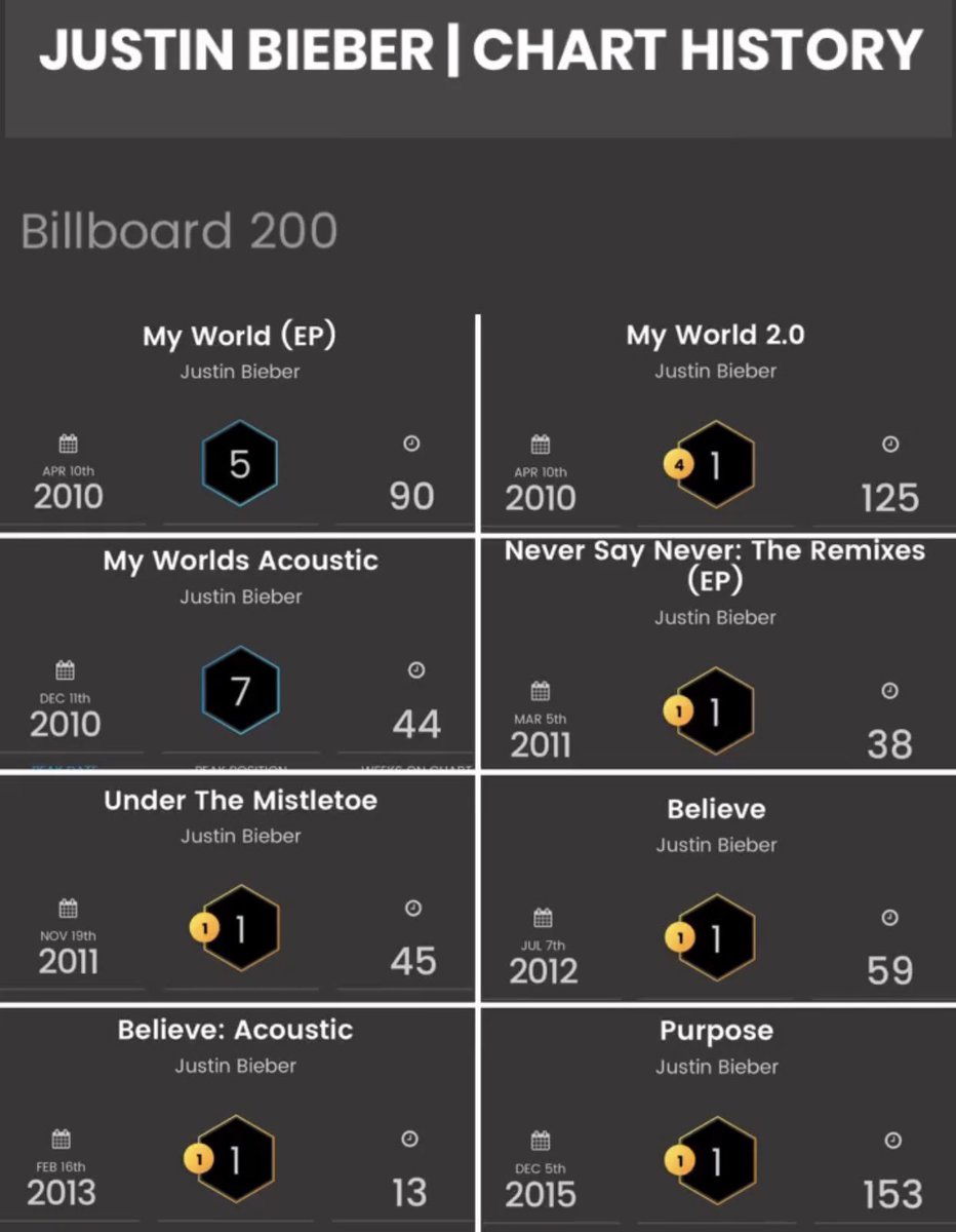 Us Billboard Charts 2012