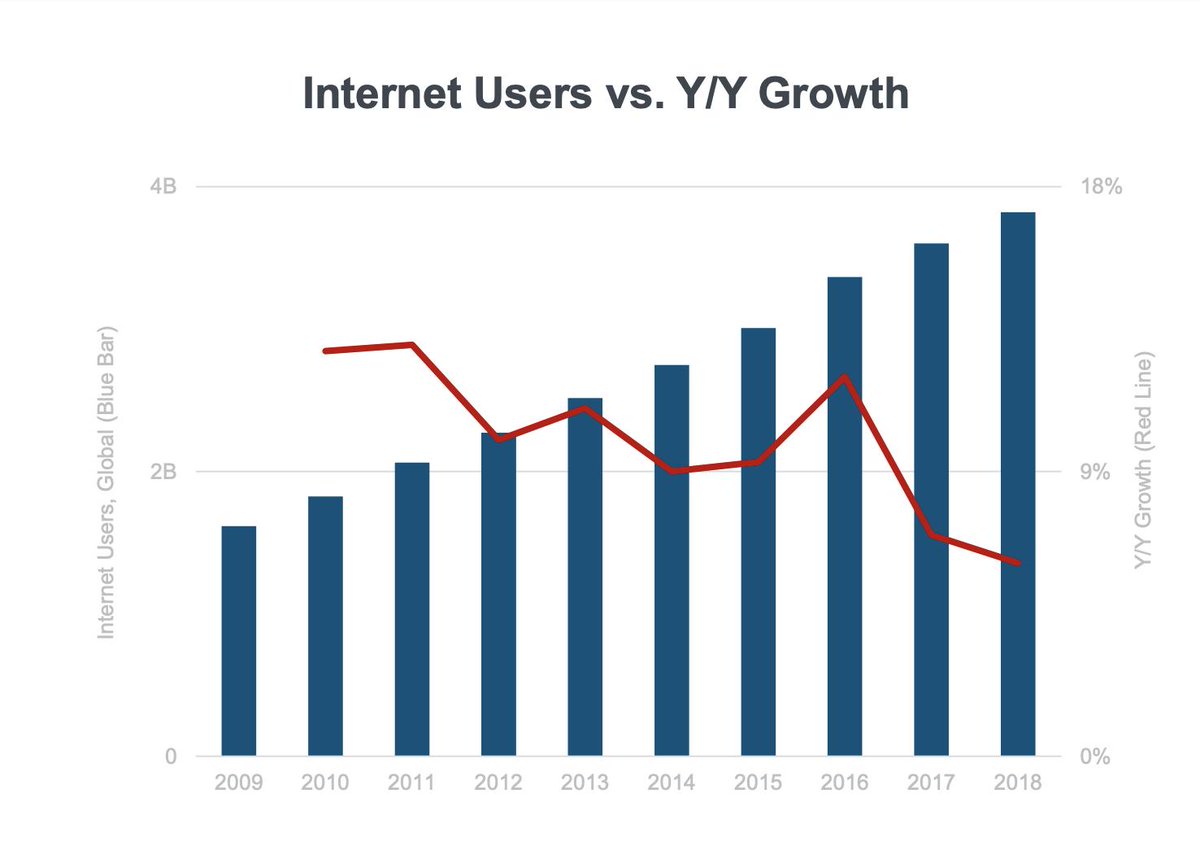 SpirosMargaris's tweet photo. Mary Meeker just published her highly anticipated 

internet trends report — read it here 

https://t.co/nt5rCaAKyZ #fintech #VC @Kr00ney @WFSULLIVAN3 @leimer @psb_dc @F10_accelerator @UrsBolt @helene_wpli @ttavlas @JeroenBartelse @SabineVdL @davidjmaireles @jaypalter @sbmeunier https://t.co/sCT4sFtB77