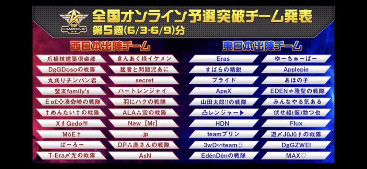 ODONIKI's tweet photo. 3wD∽team♧無事予選通過しました
1週2週3週とサボりすぎた…

まぁよろしくお願いします🥺🤲

＃荒野行動
＃全国オンライン予選
#予選通過
＃正直余裕♡ https://t.co/DBTsEM3bMD