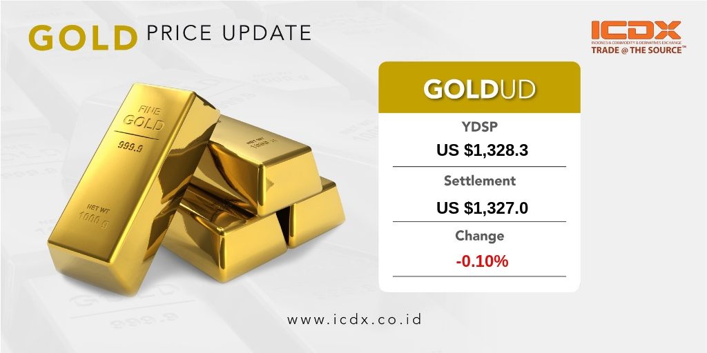 ICDXgroup's tweet photo. #ICDXPriceUpdate - Update terakhir harga Emas pada harga penutupan tanggal 12 Juni 2019.
#ICDXUpdate #PriceUpdate #Gold #Forex #MarketUpdate #Emas https://t.co/0KcVvjMKDF