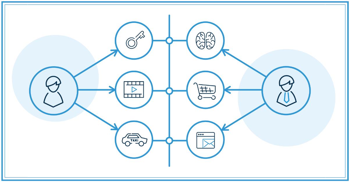 ariticdotcom's tweet photo. An amazing take on 'Bridging the gap of identity' by Business2Community. https://t.co/ZjQPW5Qlev #progressiveprofiling #automation https://t.co/f6YYmaGSvK
