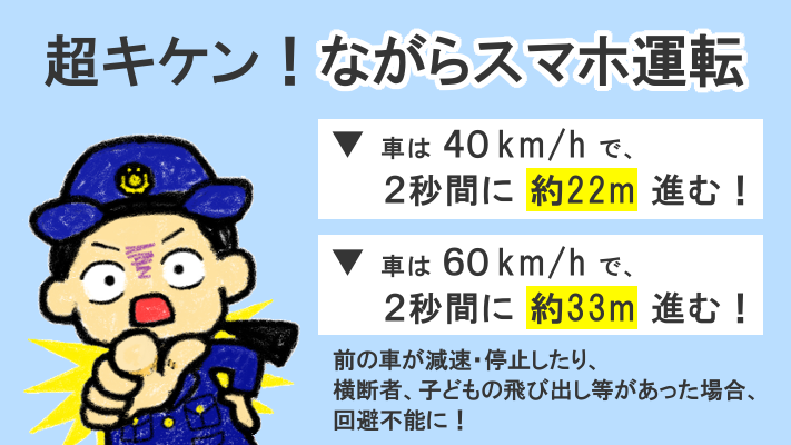 AP_KOUHOU's tweet photo. 【🚥交通安全知識🚥】

《#ながらスマホ 運転の危険性》

車は40km/hで走行中、
⚠️1秒間に約11m
⚠️危険を認知しブレーキをかけ停止するまでに約17m
進みます🚗
(知覚反応時間、路面状態で前後します)

少しの脇見でも、前の車の減速・停止や、横断者などに対応不能
ながらスマホは絶対にやめましょう❗️ https://t.co/jckK0VRYlw