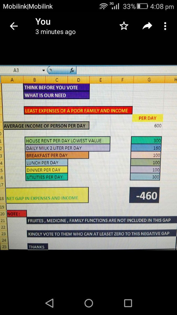BlackMazy's tweet image. Can any one justify Rs 17500/= with reference to below picture if Not then kindly Do something for Poors of Pakistan !!! Please Mr. @ImranKhanPTI @HamidMirPAK @mubasherlucman #budget2019_20 #PMIKAddress #PMImranKhan #Budget2019 #AUSvPAK @PTIofficial @ArifAlvi