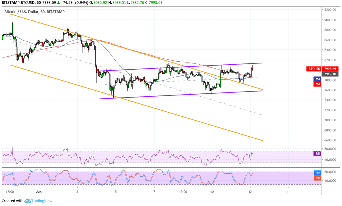 Coin Spectator Real Time Cryptocurrency News Coinspectator Twitter