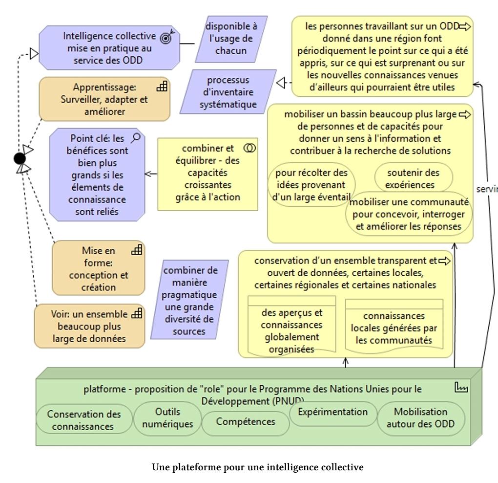 collaboratewiki's tweet image. Add one minute to looking up #tagcoding hashtags such that even your shared blogposts becomes retrievable in the global internet #tagcodage #tagcodingHandbook 
leanpub.com/tagpedia_fr