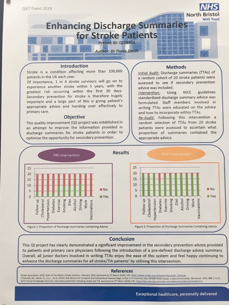 VardeepDeogan's tweet photo. #QSITEvent 2019: Discharging patients safely is important to us @NorthBristolNHS and it can be very complex. Here are 4 #QI projects exploring ways in which this can be improved for our patients #nbtproud https://t.co/9f4SELWzNm