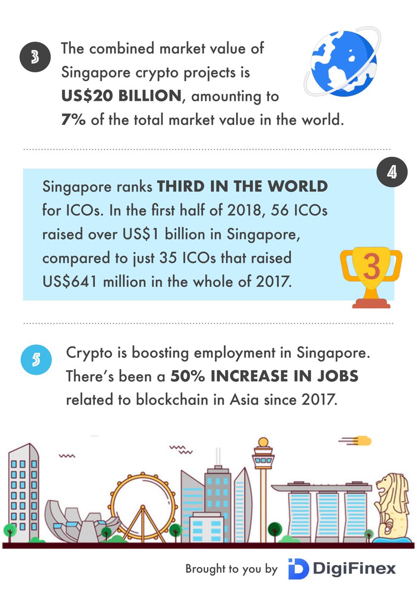 DigiFinex tweet picture