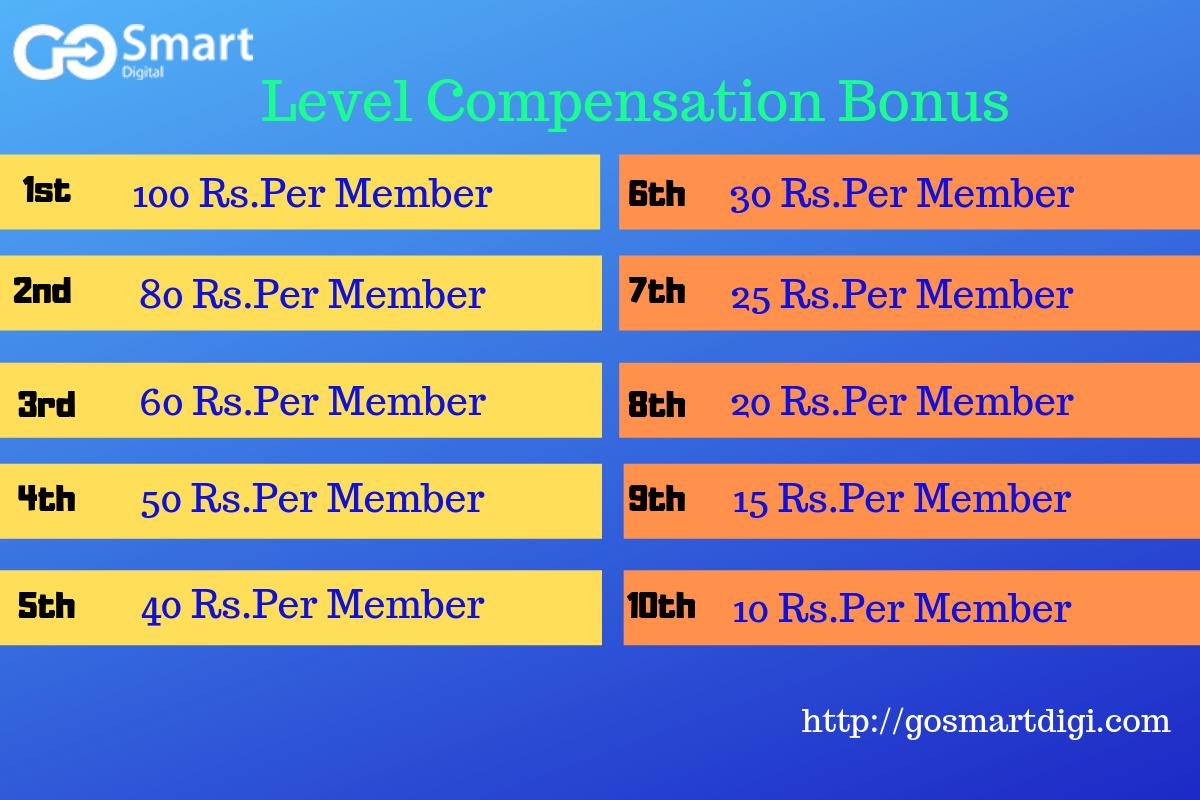 GoSmartDigi1's tweet image. Level Bonus is a bonus given to the GoSmartDigi upgraded account holders in appreciation for the work with their participants. Visit the site now: gosmartdigi.com
#gosmartdigi #earnmoney #earn #earnmoneyonline #earnfast #mobileearning