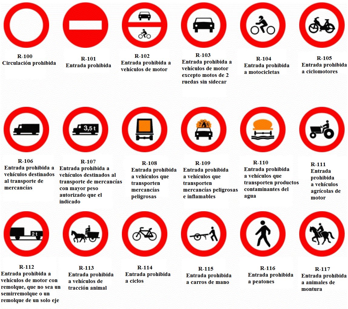 Estas señales indican una prohibición de entrada para quienes se las encuentren de frente, en el sentido de su marcha y a partir del lugar en el que están situadas. Es un prohibición de acceso a vehículos y usuarios. #RepasoSeñales