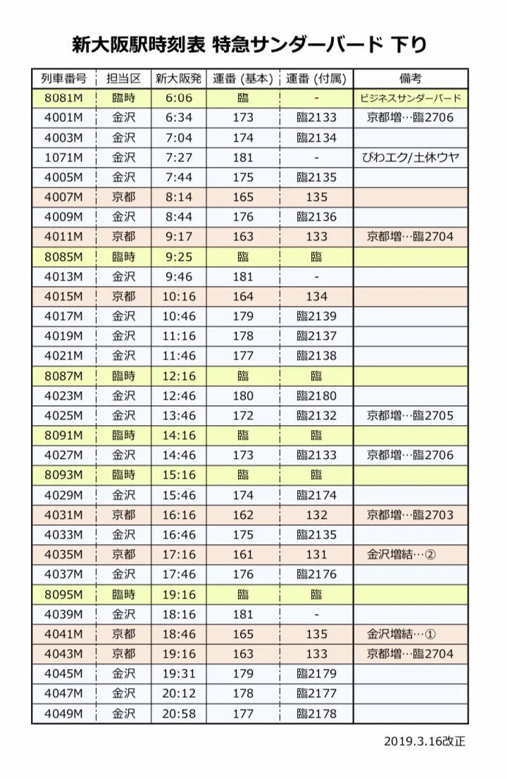 サンダーバード 時刻 表