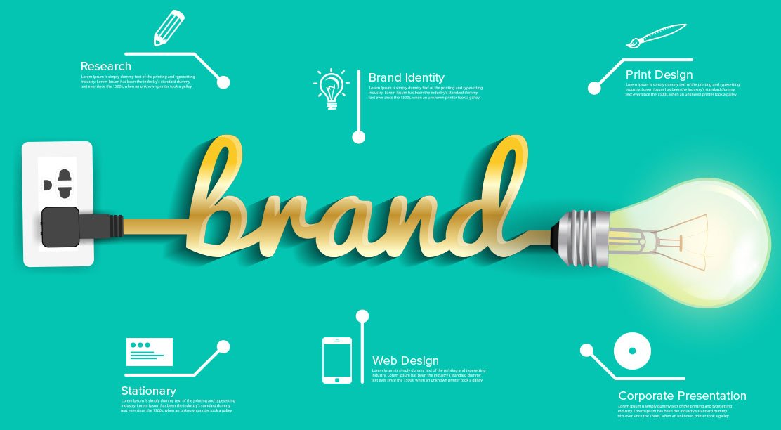 soulsightng2's tweet photo. #branding #strategy #advertising #marketing #trust #value #identity #logo #nigeria #soulsight #GraphicDesign #design #business #mondaythoughts #MondayMotivation https://t.co/G8UvbEnIYz