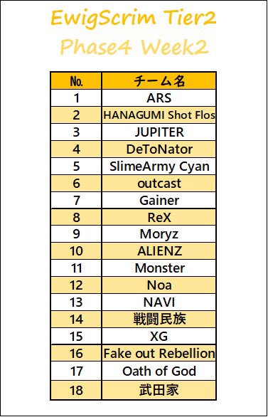outcast_238's tweet photo. 本日Ewig Scrim Tier2に #outcast 出場致します
応援よろしくお願いします🤲 https://t.co/Ehmn9o8sOM