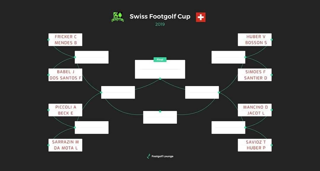 Swissfootgolf tweet media