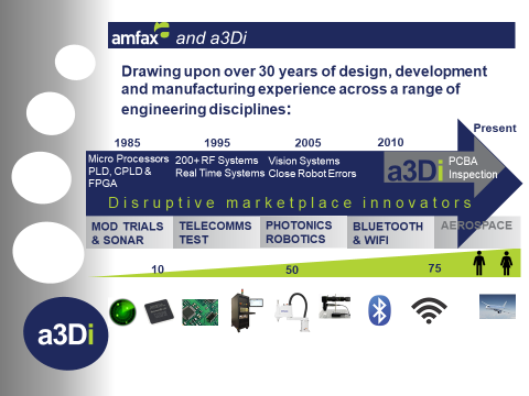 Amfax Ltd (@AmfaxLtd) / Posts / X