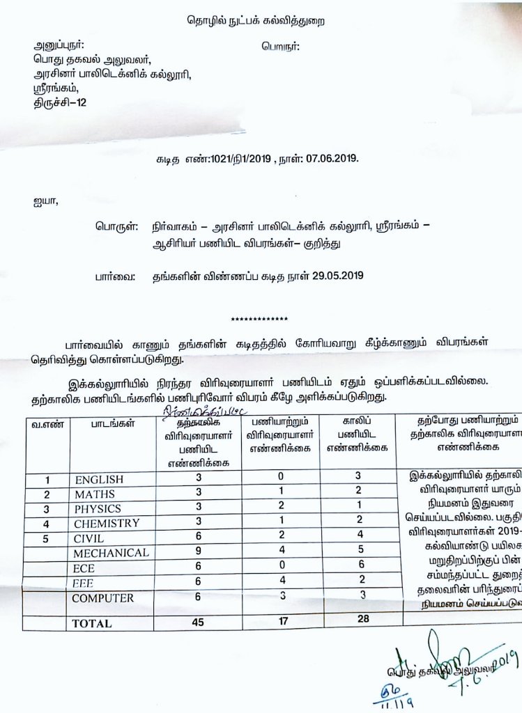 iAmelia94's tweet photo. @ThiruArasarINC Sir TN govt is neglecting the HC order of #TRBPolytechnic case. Kindly intervene in this matter and take steps to fill the vacancies in GPT's. This is a sincere request from a humble citizen of your constituency. https://t.co/gJ5qwGCrNt