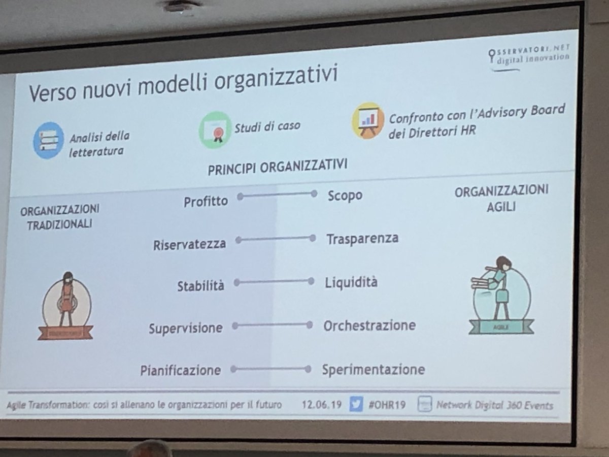 Verso un’organizzazione agile. I nuovi principi #ohr19 <a href="/Osserv_Digital/">Osservatori Digital</a>