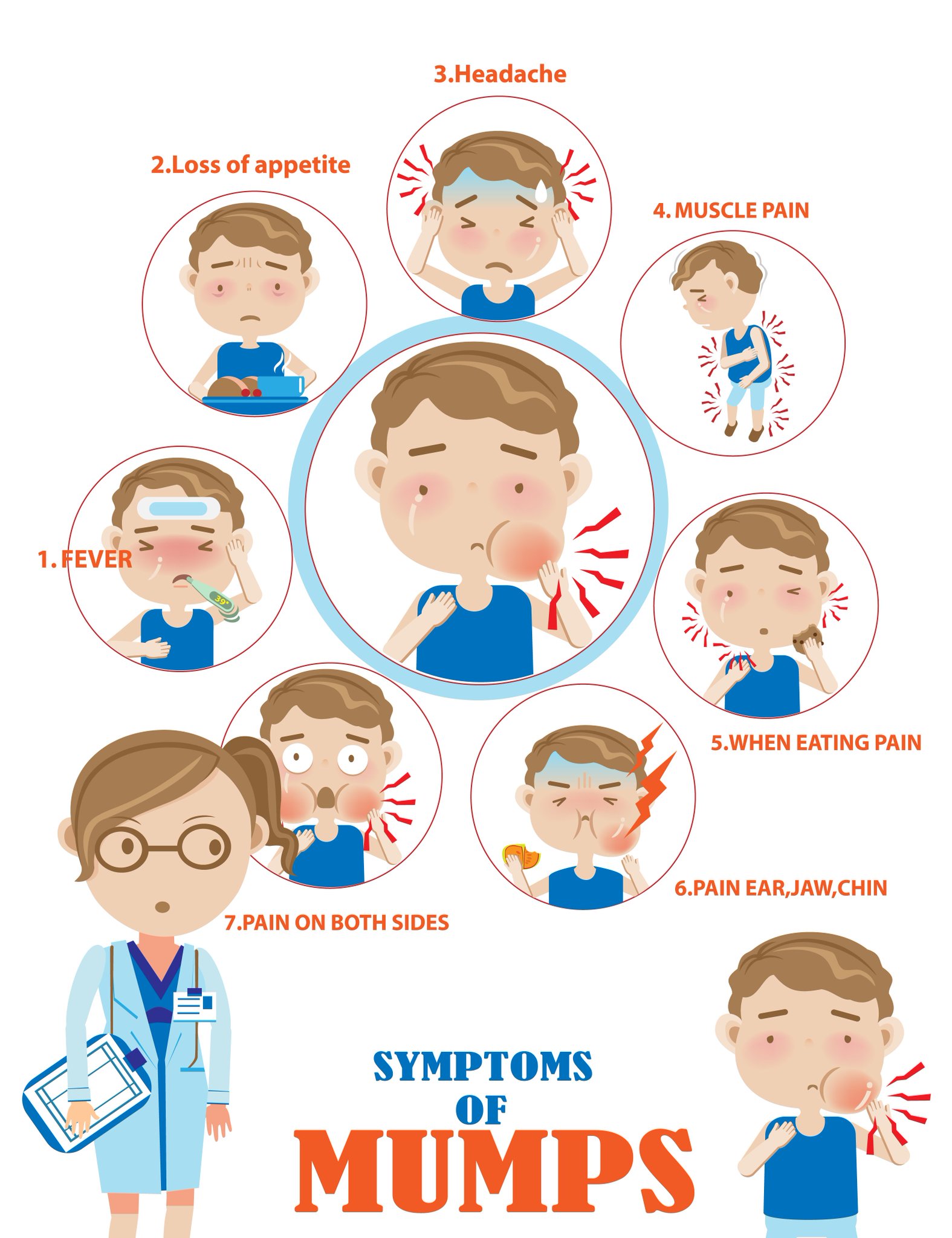 Parotid Gland Swelling Mumps