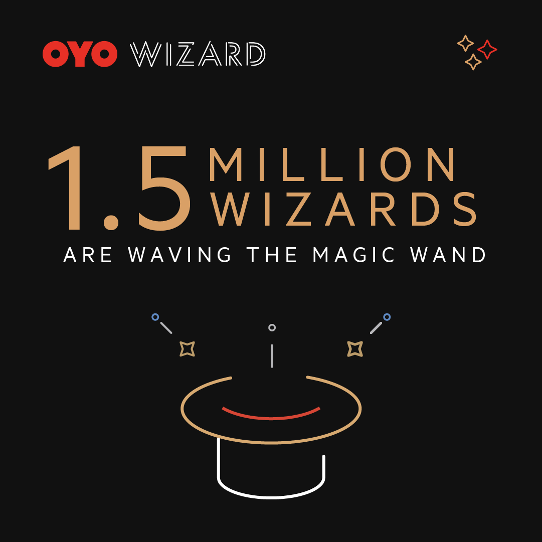 oyorooms's tweet photo. We're elated to announce that the #OYOWizard family is standing strong with 1.5 Mn members. W/ discounts, offers & benefits that work like magic, our Wizards contribute to 25% bookings, by saving 4x more than what they spent initially. Become a Wizard: https://t.co/E0Tr5TcpXC https://t.co/o6zd0ATtzZ