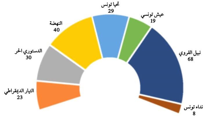 Tunisia Religion Pie Chart