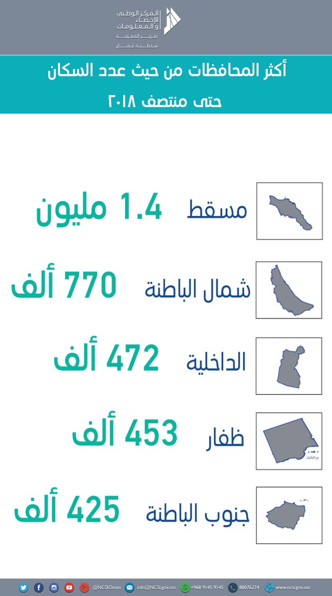 لكن دش إطار العجلة عدد السكان في محافظات سلطنة عمان - saraytavani.com