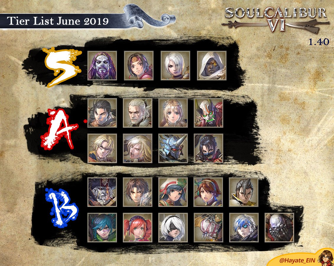 My favorite Soulcalibur character tier list by sebloki123 on DeviantArt