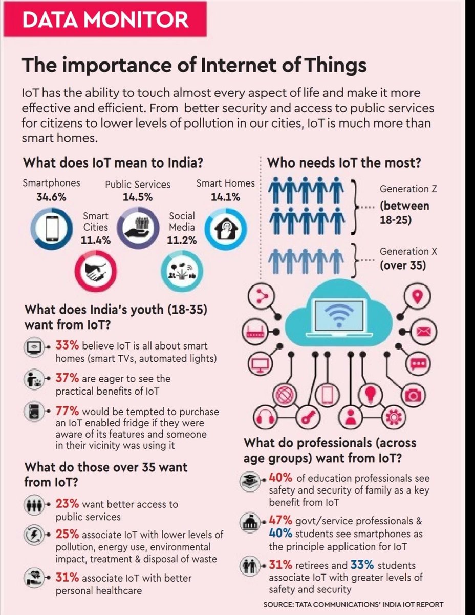 IoTIPTech's tweet image. The importance of Internet of Things. 
From Tata Communications