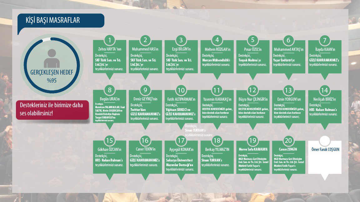 Yola çıkmaya hazırız! 🎶
Yorucu bir sponsorluk arayışı döneminden geçtik.
Şimdi bavullarımızı hazırlama vakti! 
Bu süreçte yanımızda olan herkese teşekkür ederiz🙏🏼
Bize ve sanata olan inancınız için minnettarız.
İnstagram adresimizden konser öncesi sürecimizi takip edebilirsiniz