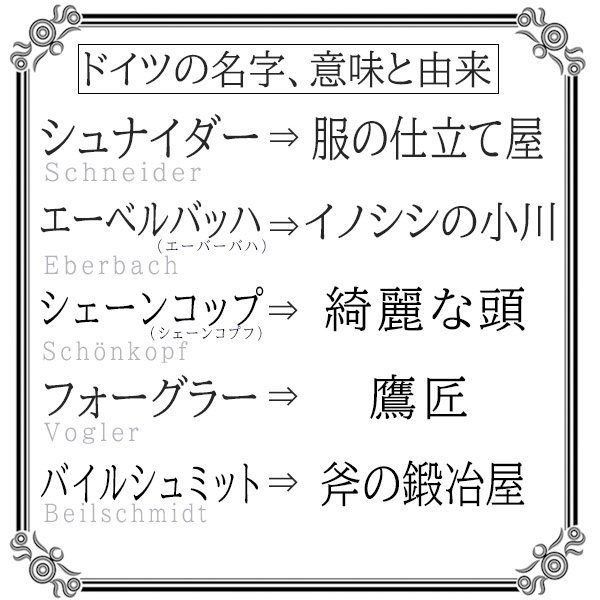 ホビージャパンの技法書 在 Twitter 上 大反響 創作者のためのドイツ語ネーミング辞典 より 本日はドイツ人の名字の意味 由来の例をご紹介 例えば シュナイダー は 服の仕立て屋 など ドイツ語圏では職業や人物の特徴 土地の特色がしばしば名字になってい ホビージャパンの技法書 在 Twitter 上 大反響 創作者のためのドイツ語ネーミング辞典 より 本日はドイツ人の名字の意味 由来の例をご紹介 例えば シュナイダー は 服の仕立て屋 など ドイツ語圏では職業や人物の特徴 土地の特色がしばしば名字になってい