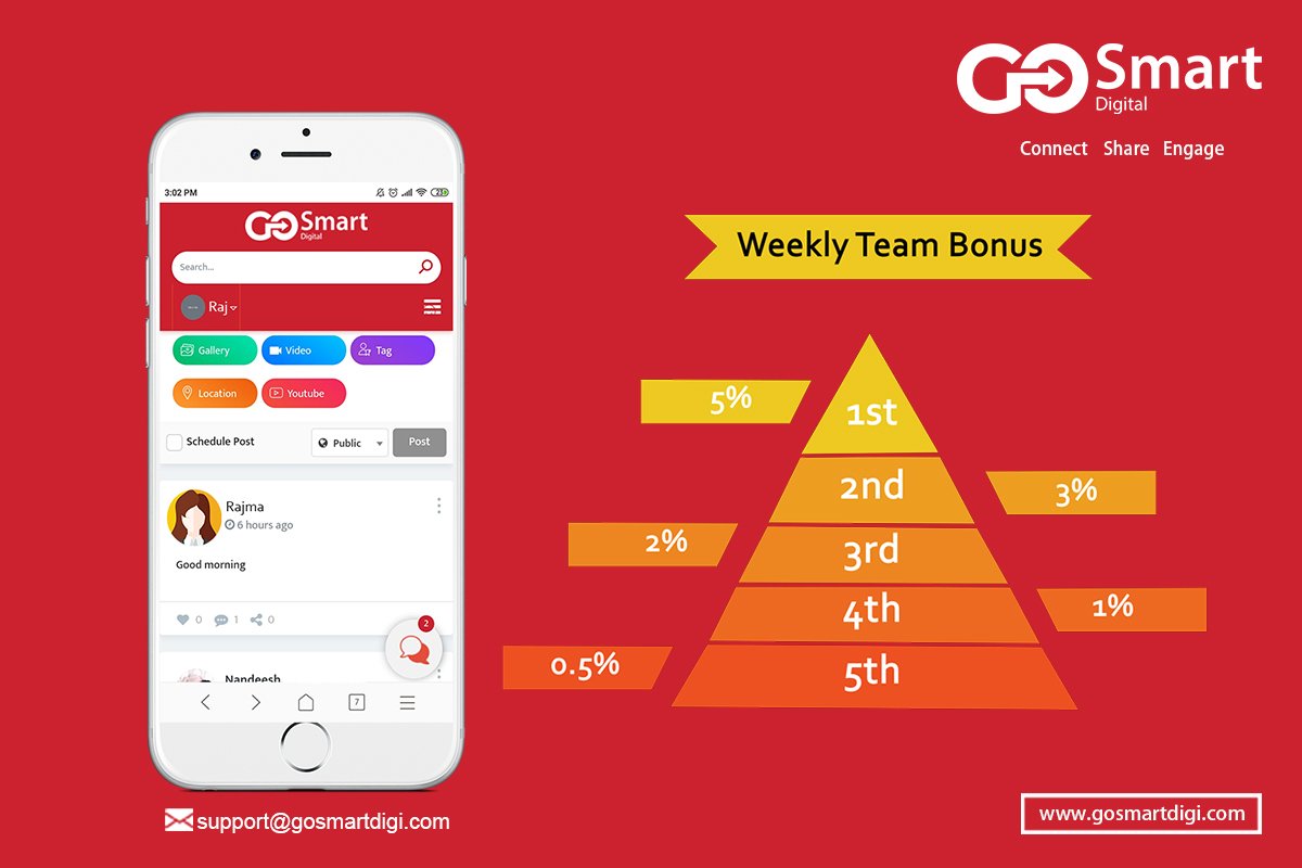 GoSmartDigi1's tweet image. Downline Business Bonus is the extra earning opportunity for every upgraded user of GoSmartDigi. Register now and earn money online now: gosmartdigi.com
#gosmartdigi #earnmoney #earn #earnmoneyonline #earnfast #earningapp