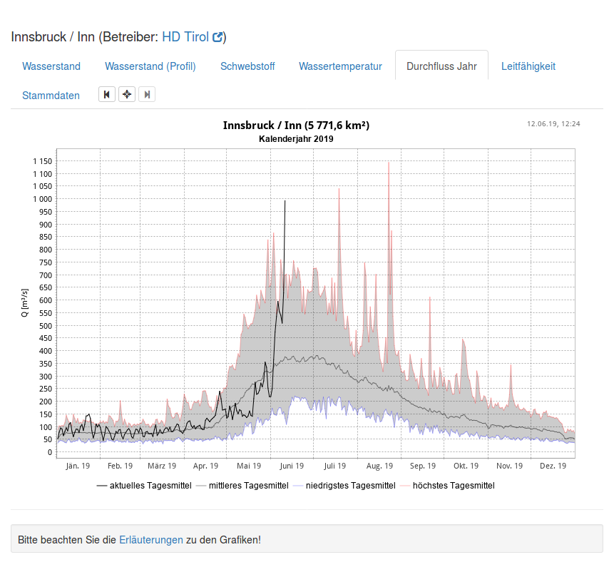 Kristin Richter tweet media
