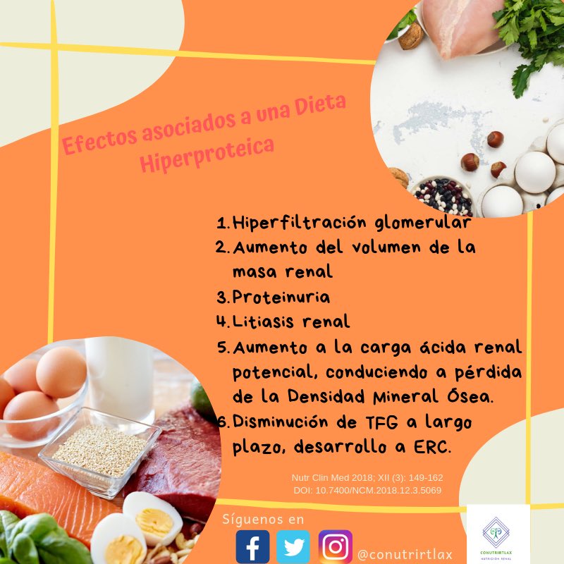 MiguelMezaNutri's tweet photo. Aumentar la ingesta de proteínas o Adoptar una Dieta Hiperproteica,pone en riesgo la salud. Deportista y/o Aficionado considere la valoración y Prescripción del Nutriólogo.👨🏽⚕️ 👨🏽💻🥗🍐🍓🍏#conutrirtlax #nutricionrenal #dieta #proteína #riñón #ERC #glomerulos #TFG #hiperproteica https://t.co/xuEUxjQTx4