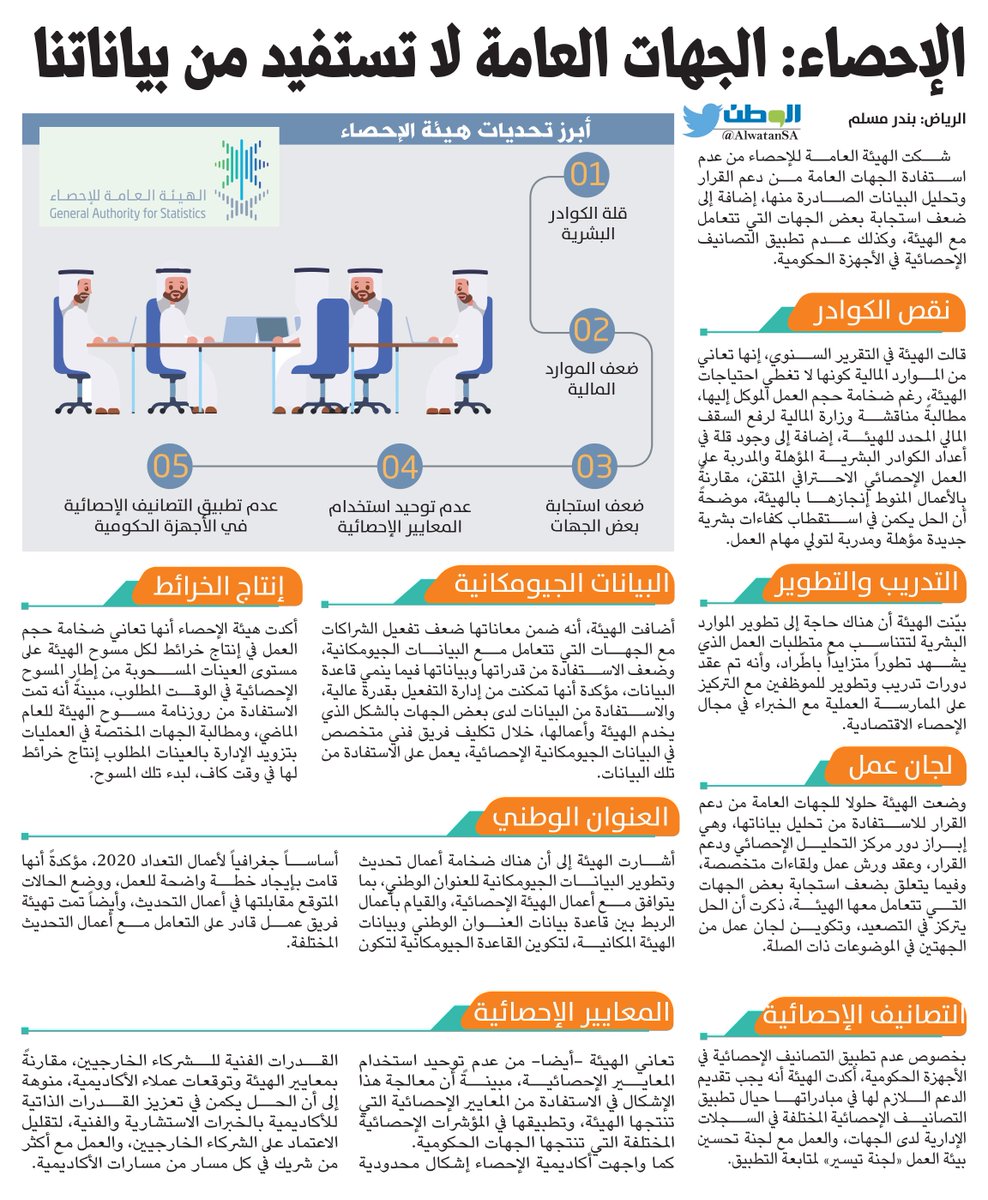 ادارة العنوان الوطني اعمال