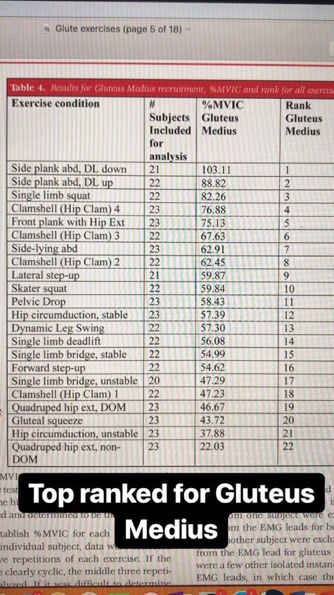 ThePrehabGuys's tweet image. Top ranked for Gluteus Medius