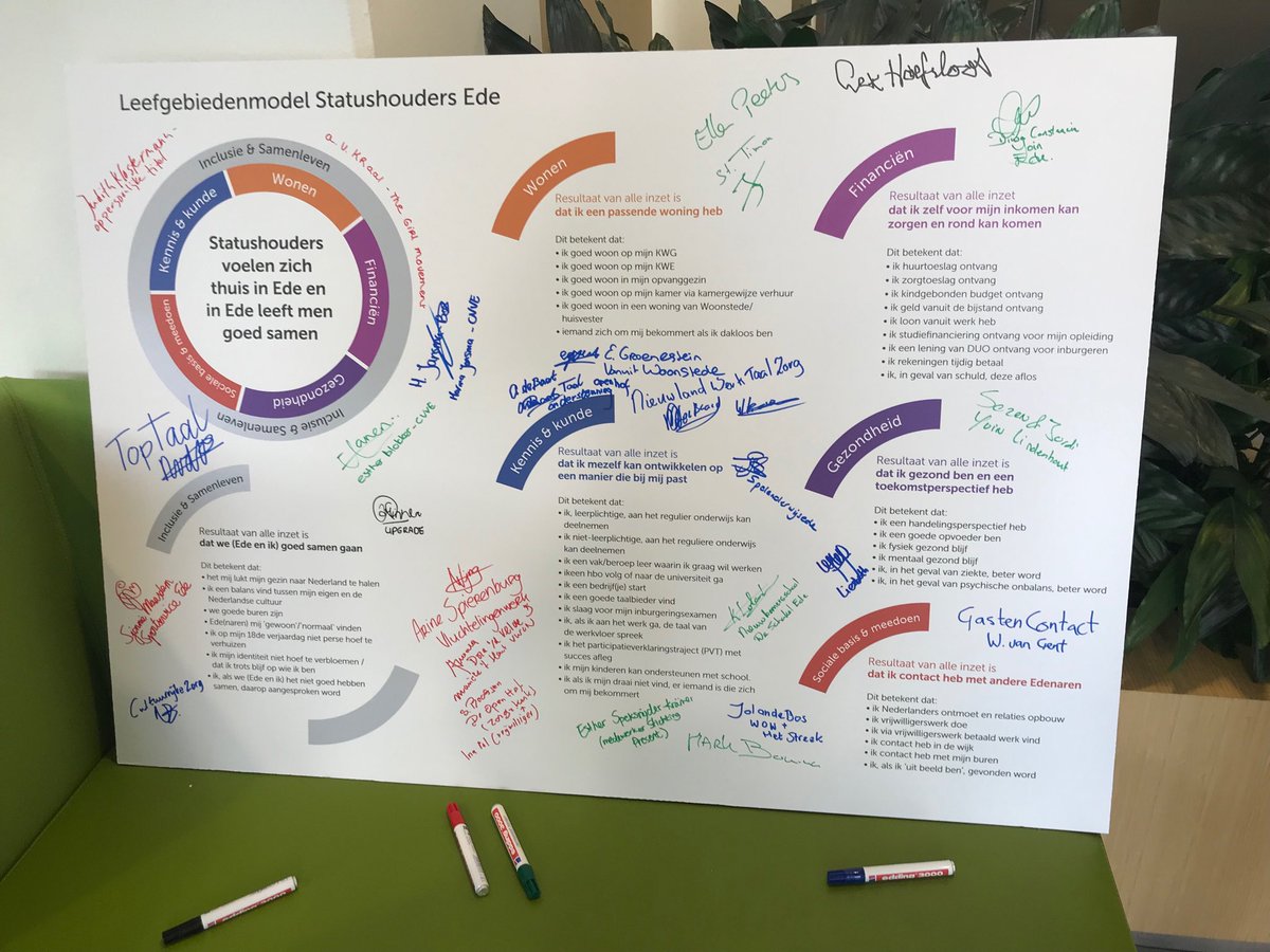 lex_hoefsloot's tweet photo. Alle maatschappelijke organisaties die in Ede werken met statushouders onderschreven vanmiddag het leefgebiedenmodel wat richting moet geven aan de inburgering. https://t.co/6KkiVCtfP1