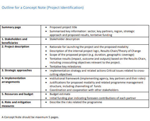 faryus88's tweet photo. Found this in my gallery &amp; thought of sharing it in case people find it useful. #ConceptNotes https://t.co/5H2QezN3e3