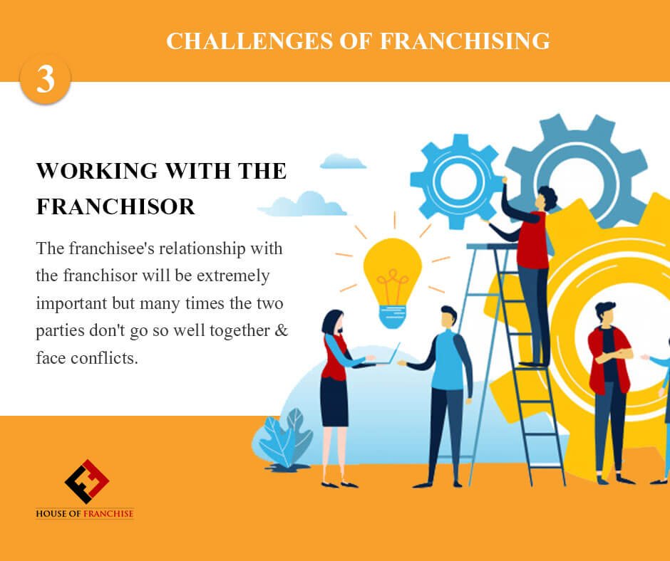 House_Franchise's tweet photo. Challenge 3: Your compatibility with the Franchisor. #HouseofFranchise #Franchising #FranchisingChallenges https://t.co/yiq5fPrysD