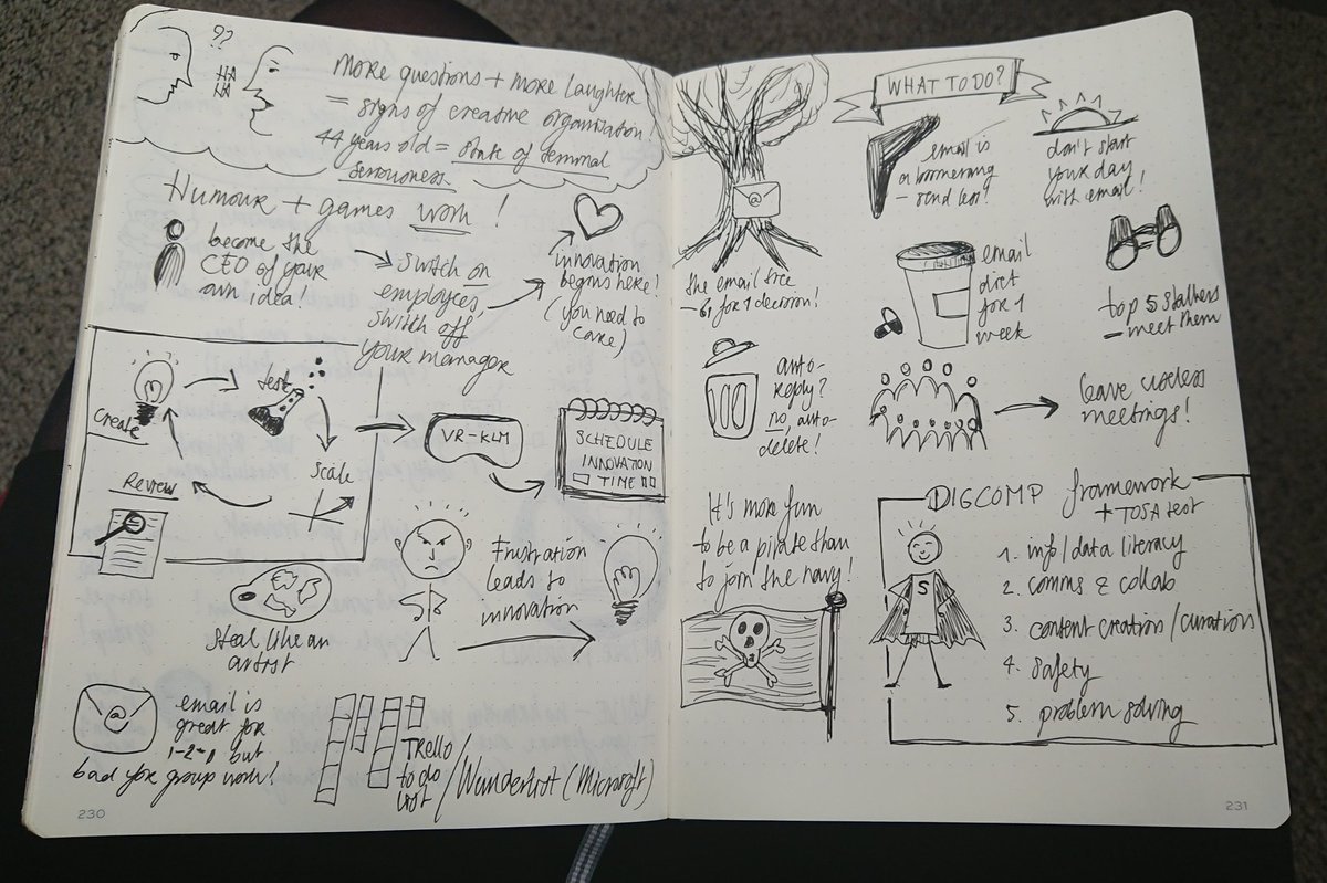 alexekkelenkamp's tweet photo. Really enjoyed @kimspinder's lunchtime talk at the Council today on innovation and #WeQuitMail. I made a #graphicrecording of her talk- that's a new skill that is bringing me joy AND helping me think better. πππ #sketchnotes https://t.co/OEwjauNXTB