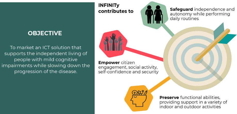 EIT_Health_es's tweet image. #InfinityProject es un proyecto de Innovación @EITHealth que pretende empoderar a pacientes con deterioro cognitivo leve para que puedan realizar actividades fuera de casa con mayor independencia.
Conoce más cosas sobre los participantes este proyecto en 🔗bit.ly/2wPJ8mw
