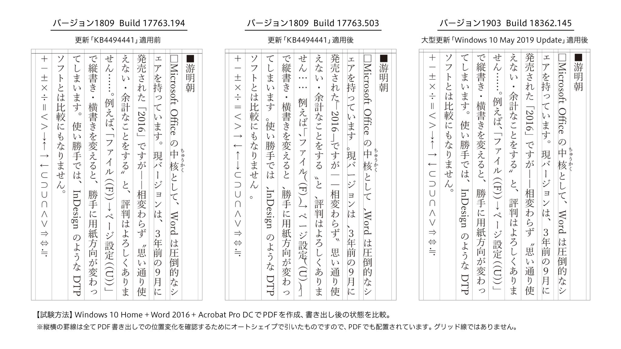 福井県人 懐旧的映像資料室 En Twitter Wordや一太郎での游明朝の縦書きで 表示やpdfで句読点 括弧 リーダー ダーシ 長音などの向きや位置がおかしくなる不具合 Windows 10 May 19 Update 1903で直ったという報告が他にもポツポツ出てきて どうやら確定しそう