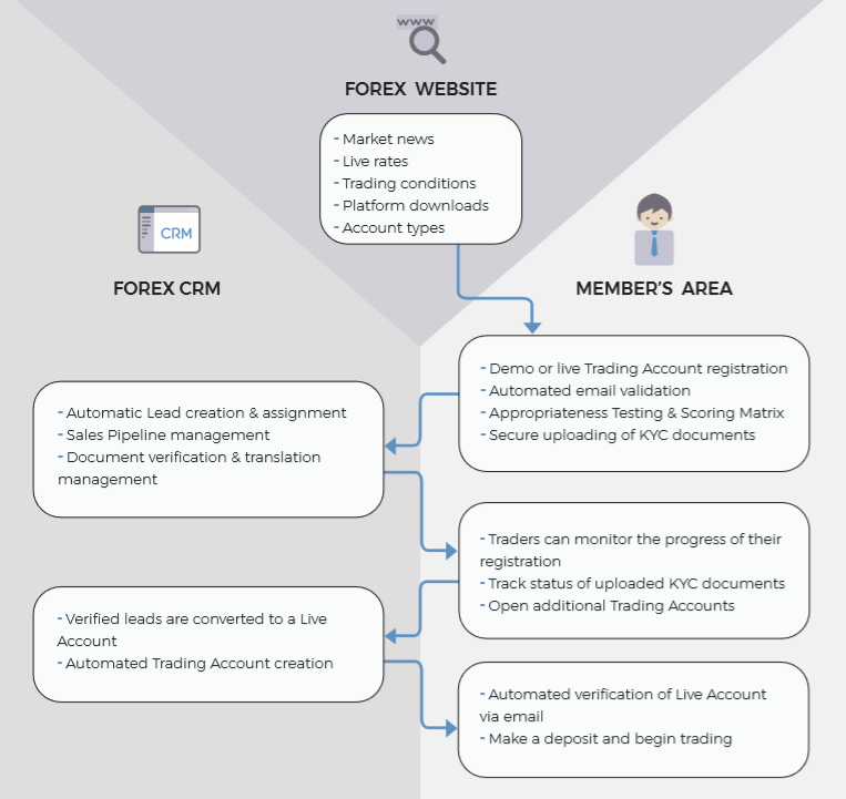 qorefxcrm's tweet photo. #QoreFX offers a class-leading Forex #CRM System, a flexible Traderโs Cabinet/Memberโs Area, development of #Forex Websites and various valued business integrations.
https://t.co/DRNy9sVGJj
#forexnews #technology #technews #tech #TechnologyNews #forextrader #cyprus https://t.co/PTKyocboY5