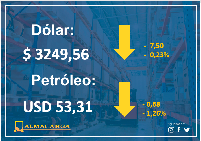almacarga's tweet photo. #DolarToday #dollars #euros #Moneda #Divisa #Petroleo #DolarEuro #WTI #Economia #Cambio #Valor #Cash #Dollars #Euros #DolarIATA #TipoDeCambio #MoneyFlow #TasaDeCambio #dolarpty #Dolares #economia https://t.co/ty1n6z9Y24