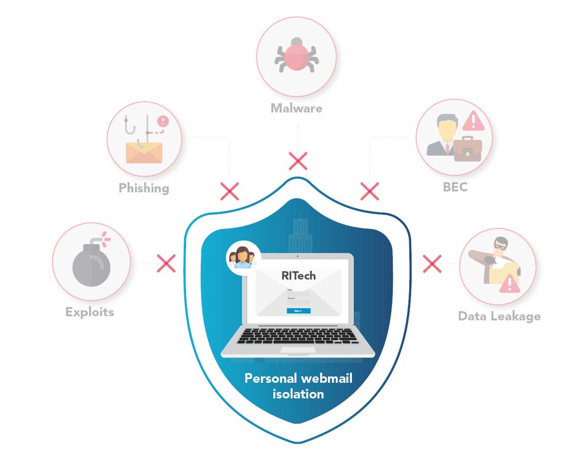 ¿Acceso seguro a correos personales en entornos corporativos? Ahora es posible con el servicio cloud RITech Personal webmail. ow.ly/q6fz50uCgrh  

#personalwebmail #webmail #RITech #isolation #proactiveapproach #cybersecurity #infosec #hacker