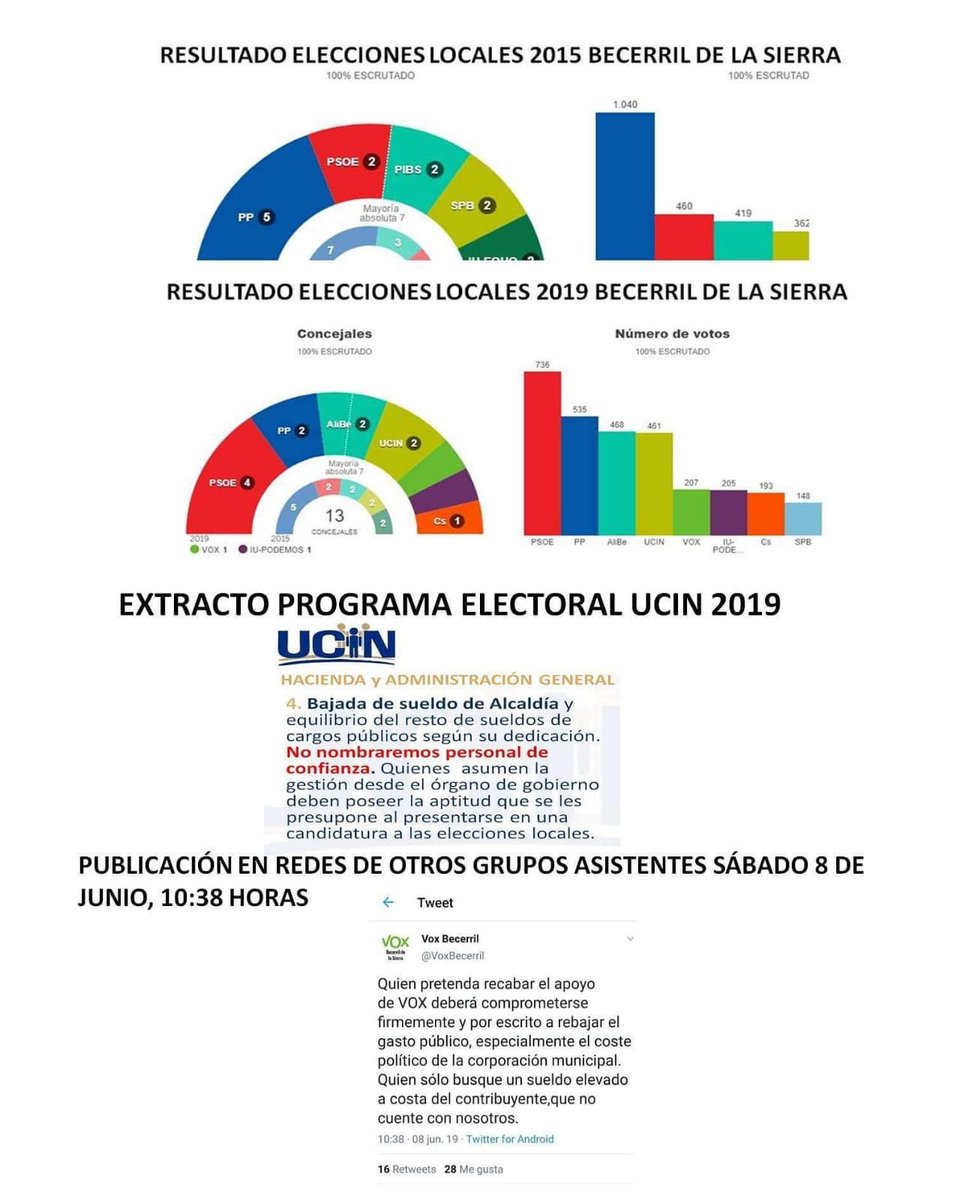 ucinbecerril's tweet photo. Desmentimos categóricamente las acusaciones vertidas por el Partido Popular en su libelo dirigido a UCIN y manifestamos nuestro preocupación y bochorno al ver rozar los bajos extremos de la calumnia y de la injuria a una agrupación política local.@ucinbecerril #PorYParaBecerril https://t.co/jt4qRCBGsS