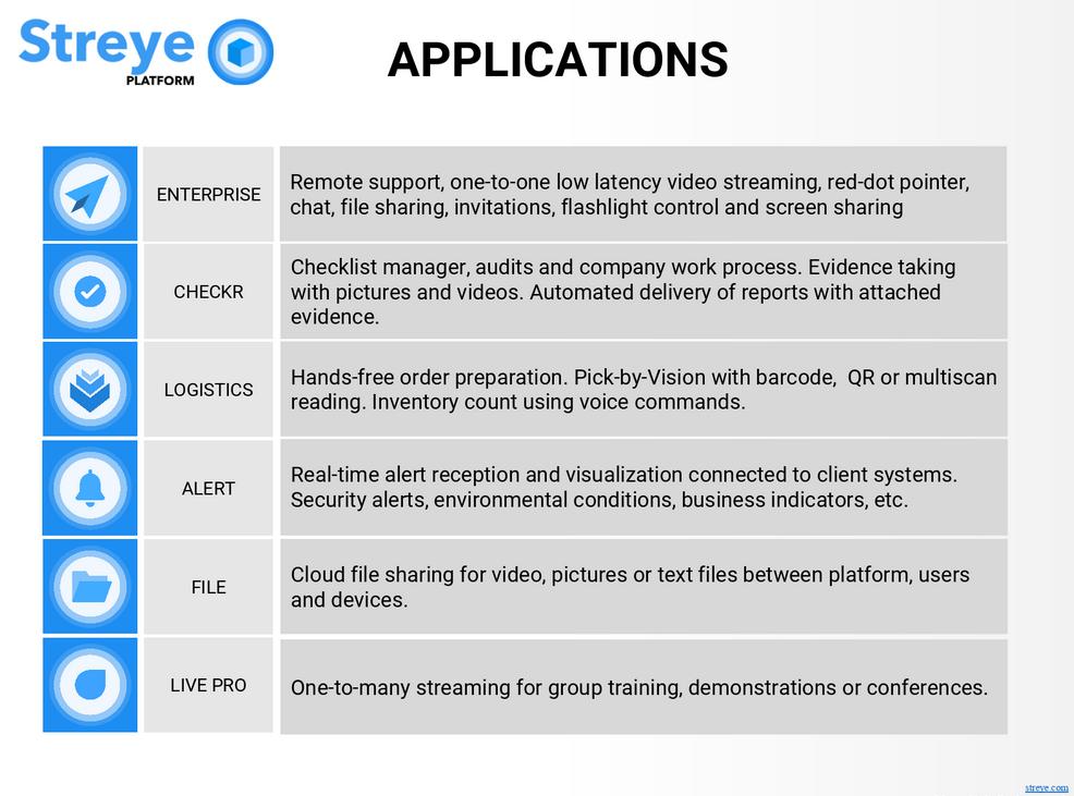 Planning to leverage #SmartGlasses and #mobile tech to step up your firm’s productivity? Streye puts in your hands a variety of tools for your team… contact us for more details or a free demo at Streye.com!