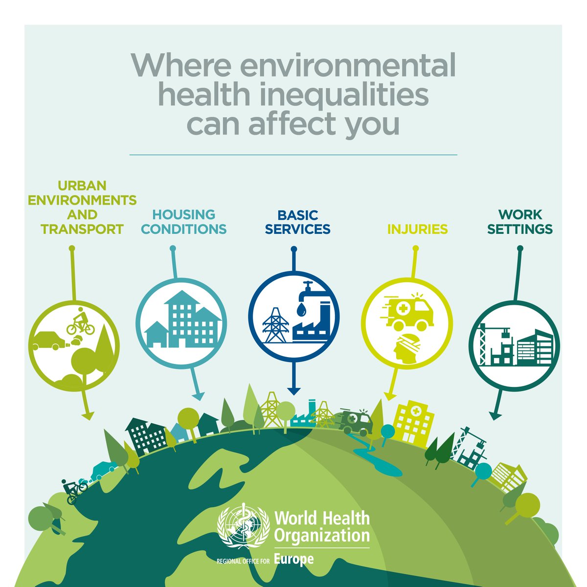 <a href="/WHO/">World Health Organization (WHO)</a> <a href="/WHOatEU/">WHO at the EU</a> <a href="/WHO_Europe_RHN/">Regions for Health</a> <a href="/WHO_Europe_DE/">WHO/Europa DE</a> <a href="/UNECE/">UNECE</a> @UNEnvironmentEu Environmental risk factors account for about 1.4 million deaths per year in the European Region, most of them avoidable. Disadvantaged population subgroups can have 5⃣ times higher exposure levels to environmental risk factors than advantaged subgroups. #EquityinHealth