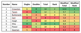 Radley College Tennis tweet media