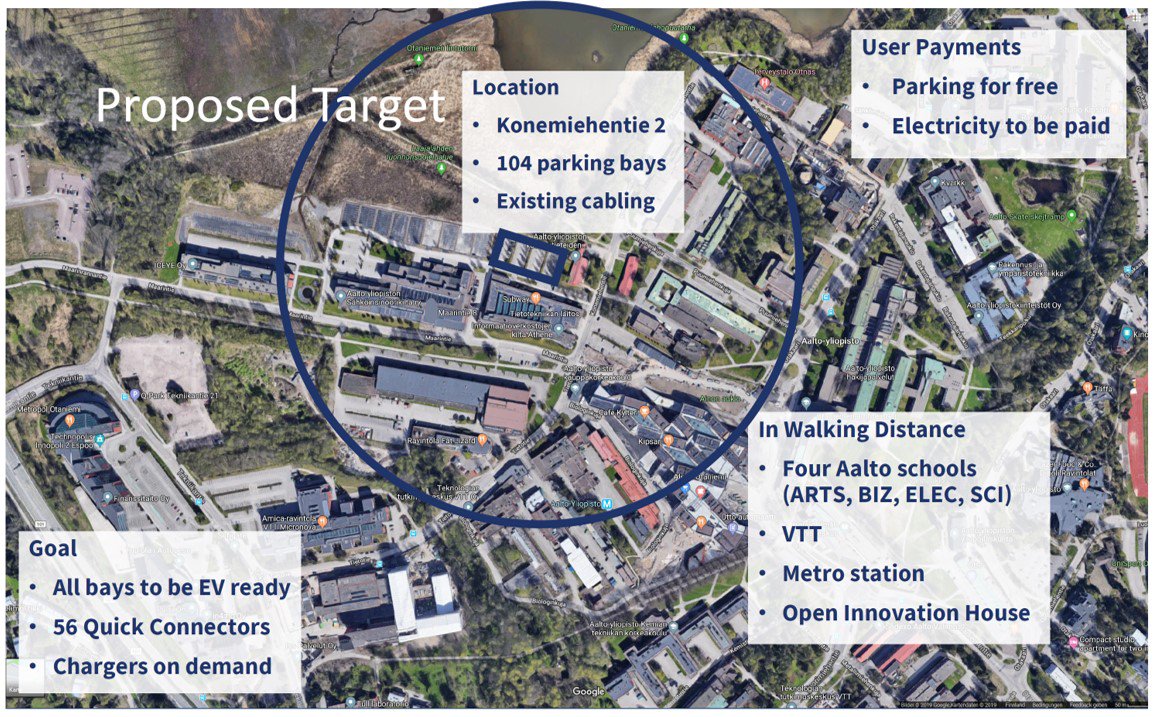 ParkingEnergy's tweet photo. Our concrete action proposal within #SmartOtaniemi project: 104 parking bays ready for EV-chargers at @AaltoUniversity
#ClimateChangeIsReal #QuickConnectors
@BusinessFinland @VTTFinland @EspooInnovation https://t.co/cDvKVawcH7