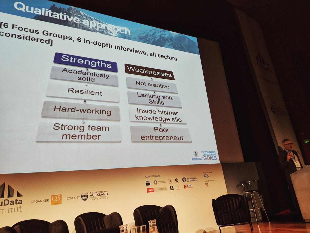 EduDataSummit's tweet photo. At @la_upm, @garrido1964 and @juangarbajosa not only ask their #alumni how they're doing after #graduation but have also got business &amp; tech #leaders to weigh in! By conducting focus groups, it was possible to identify the strengths and improvement points of UPM graduates. #EDS19 https://t.co/uhKMMKXnsl