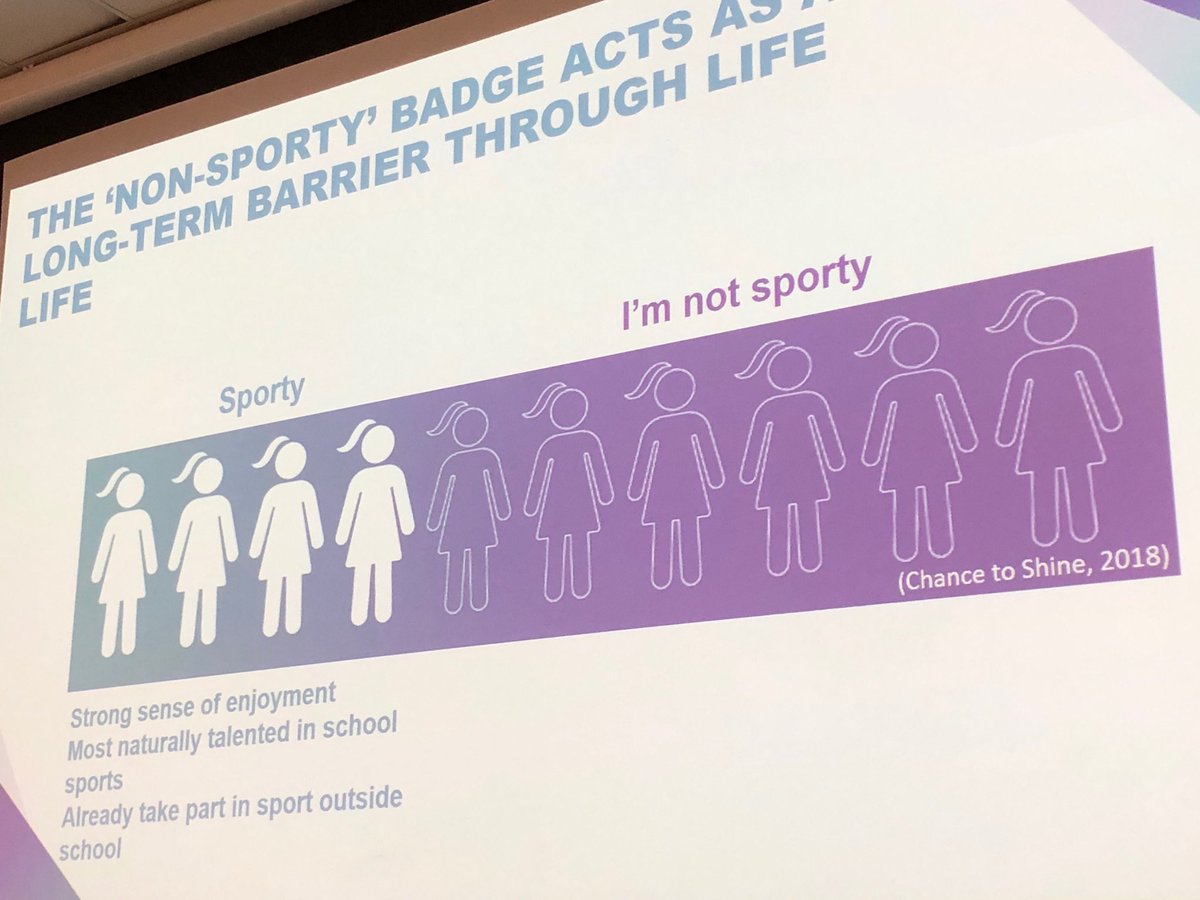 WISE_AN's tweet photo. “The ‘non-sporty’ badge acts as a long-term barrier to activity throughout life” @Womeninsport_uk #WISEConference2019 @wiseconf https://t.co/OSSYSt92o6