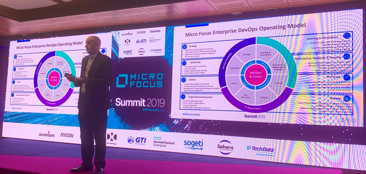 VivitWorldwide's tweet photo. #MFSummit2019 Sizzling start for #EMEA @MicroFocus “Nunca es tarde para aprender” Never too late to learn! #MicroFocusAdvantage is clear! Join the community today! https://t.co/WUh91rAo0s